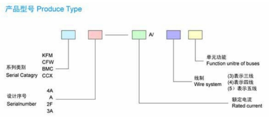 母線槽的型號都什么意思？母線槽的型號與部件介紹